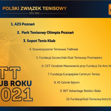 Sopot Tenis Klub na podium rankingu Polskiego Związku Tenisowego w kategorii Klub Roku pod względem Licencjonowanych Trenerów Tenisa